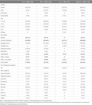 Australian health care workers experience of PPE related side-effects. A cross-sectional survey